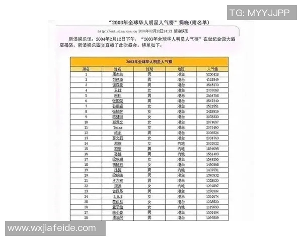 全球体育明星最新国际排名榜单揭晓引发热议与关注